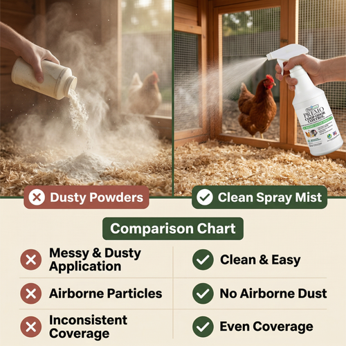 Chicken Coop Odor Control Spray 32 Oz | Neutralizes Ammonia Smell | Premo Guard