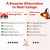 RentACoop 12x12” Adjustable Heating Plate with Bonus Foldable Anti-Roost Cone for up to 20 Chicks