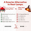 RentACoop 10x10” Adjustable Heating Plate with Bonus Foldable Anti-Roost Cone for up to 15 Chicks