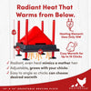 RentACoop 10x10” Heating Plate with Hard Anti-Roost Cone Set and Removable Comfort Feathers – Chick Brooder Heat Plate Warms Up to 15 Chicks