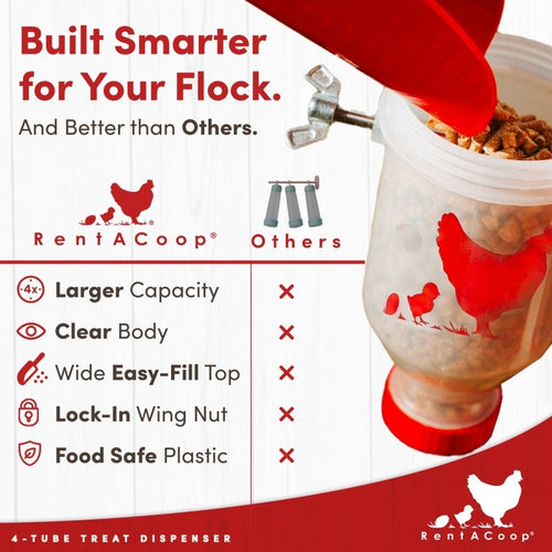 RentACoop Large, Height Adjustable Chicken Treat Dispenser