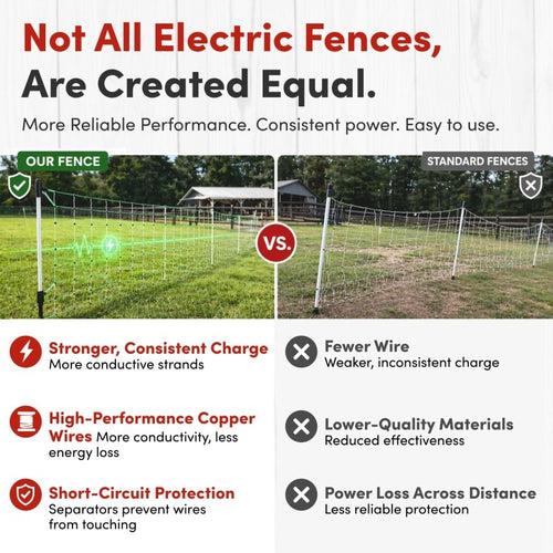 48 Electric Poultry Fencing - Suitable for Chickens, Ducks, Turkeys, and Other Poultry
