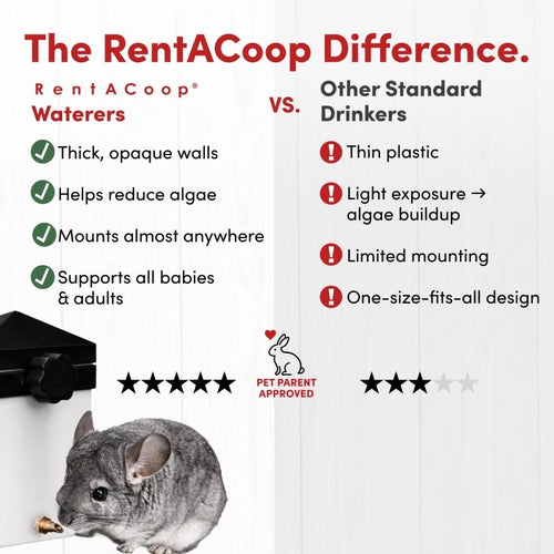 RAC Paws by RentACoop 64oz(2L) Small Animal Drinker with Sliding Lid and No-Drip Brass Nozzle
