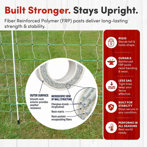RentACoop Electric Anti-Predator Goat Fence - Suitable for Goats and Larger Animals - Energizer Not Included - 168 L x 42 H