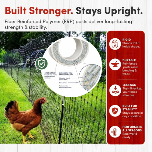 RentACoop Black Non-Electric Boundary Fence