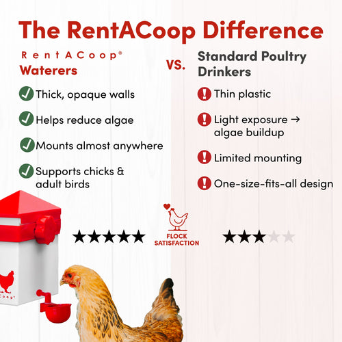 RentACoop 64oz(2L) Automatic Drinker with Auto-Fill Cup and Horizontal Nipple