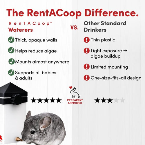 RAC Paws by RentACoop 32oz(1L) Small Animal Drinker with No-Drip Brass Nozzle