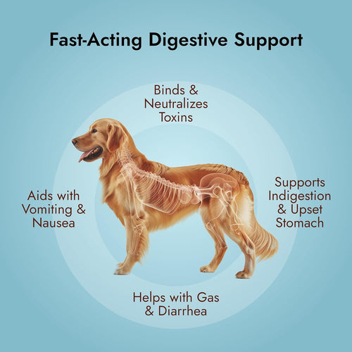 PetVet Medic® Emergency Care Trio