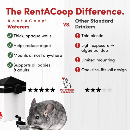 RAC Paws By RentACoop 64oz(2L) Small Animal Drinker with Auto-Fill Metal Cup