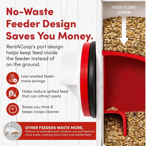 RentACoop Highrise Chicken Waterer and Feeder Set - 10lbs/2 Gal