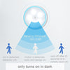 Human body induction night light Charging bedroom corridor lighting 360 degree LED rotating induction light