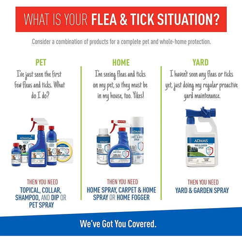 Adams Flea and Tick Ear Mite Treatment Pet Care, 0.5 oz.