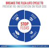 Adams Plus Flea and Tick Spot On for Small Dogs 5-14 lbs.
