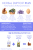 Herbal Support Plus Feed Additive For Chickens, Ducks, Quail, & Other Poultry