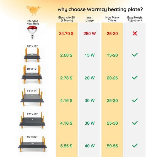 Warmzy Heating Plate (16 x 22) 50-55 chicks