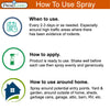 Rodent Repellent Spray - 32 oz | Plant Based Natural Non-Toxic | Premo Guard