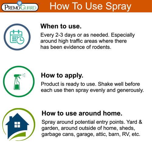 Rodent Repellent Spray - 32 oz | Plant Based Natural Non-Toxic | Premo Guard