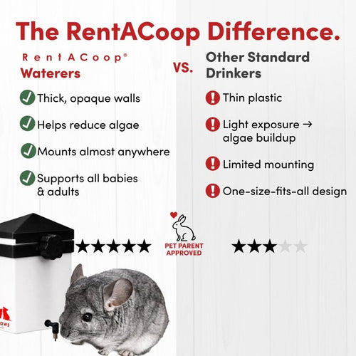 RAC Paws by RentACoop 64oz(2L) Small Animal Drinker with No-Drip Brass Nipple