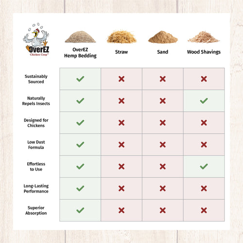 Hemp Bedding - 33 LB Bale