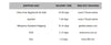 Vintage Retro Ball Python T shirt Unisex T shirt