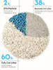 Mixed 4-in-1 Clumping Cat Litter 33lb, Odor Control & Rapid Clumping, Dust-Free Multi-Cat Bentonite Tofu Litter