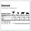 Hypoallergenic Ostrich + Superfoods 6-item Bundle - 40% off