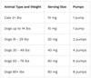 CELLULAR HEALTH /  Ubiquinol For Pets