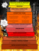 Ignite Your Training System