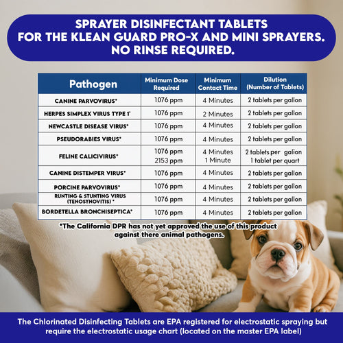 Pro-X Sprayer Combo Kit (Sprayer & 120 CT Sprayer Tablets included& Expandable Hose)