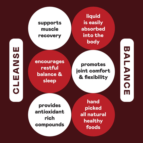Tart Cherry Juice Concentrate