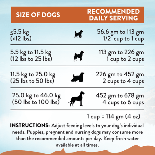 Addiction Wild Kangaroo Dry Dog Food & Meaty Bites Dog Treats Bundle