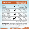 Addiction Kangaroo Dog Food & Treats Bundle