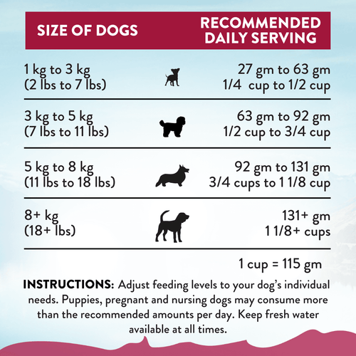 Addiction Viva La Venison Small Breed Dog Food & Meaty Bites Treats Bundle