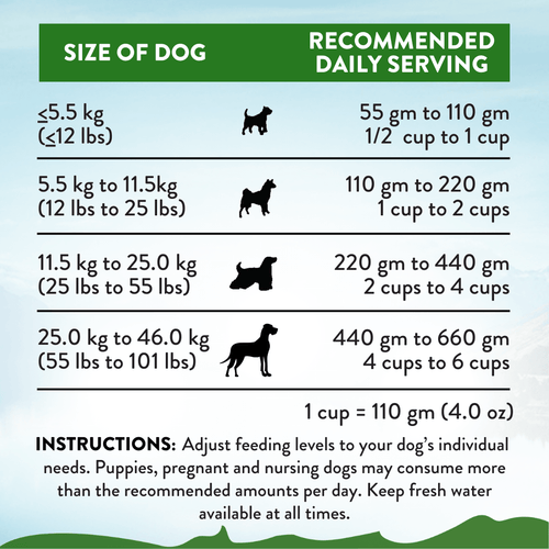Addiction Zen Vegetarian Dog Food & Vegan Treats Bundle