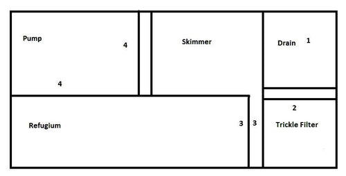 Ecosmart Aquarium Sump Filter