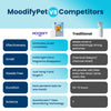 MoodifyPet Cat Litter Box Odor Neutralizer — 3 Pack (Multi-Cat)