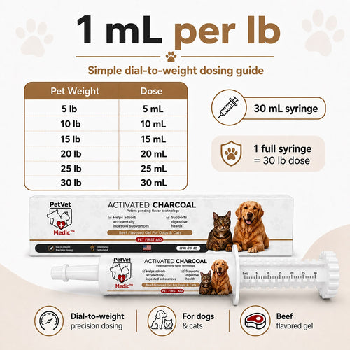 PetVet Medic® Activated Charcoal Syringe for Dogs & Cats — 30 mL