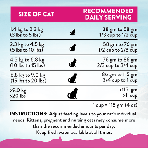 Duck Royale Dry Cat Food