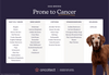 Oncotect Essential At-Home Dog Cancer Screening Test Kit