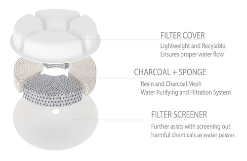 Pet Life ® 'Moda-Pure' Filtered Dog and Cat Fountain - Replacement Filters - 3 Pack