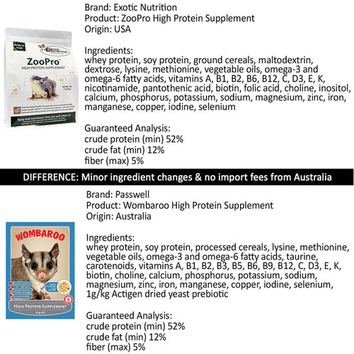 Exotic Nutrition ZooPro High Protein Supplement