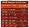 Grandma Mae's Country Naturals Adult Dog Food Sensitive Stomach Entrée Dog Food