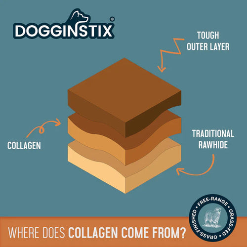 Dogginstix Lamb Collagen Twist Dog Treats - Garden State Pet Center