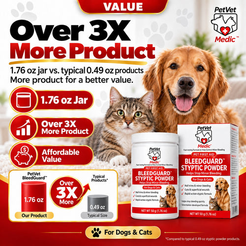 BleedGuard™ Styptic Powder for Dogs, Cats & Small Pets 1.76 oz