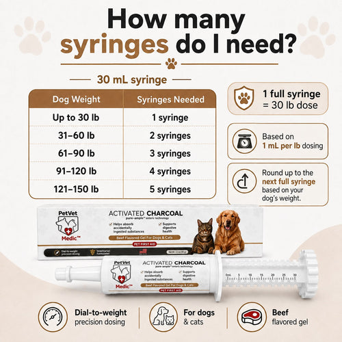 PetVet Medic® Activated Charcoal Syringe for Dogs & Cats — 30 mL
