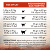 Wild Islands Forest Meat Premium Venison Recipe Dry Cat Food