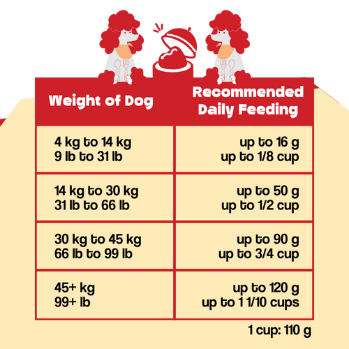 Wishbone Air-Dried Lamb Recipe Dog Food - 454g