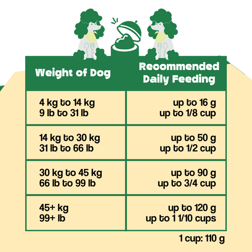 Wishbone Air-Dried Ocean Fish & Lamb Recipe Dog Food - 454g